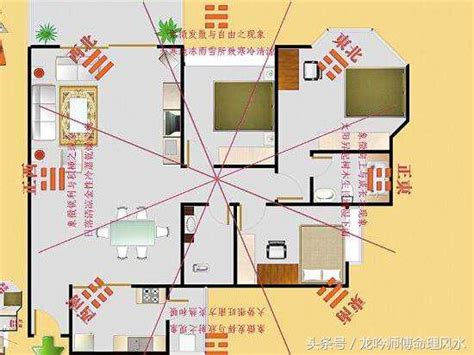 如何找家中財位|【2024最新】家裡財位怎麼看？居家風水大解密